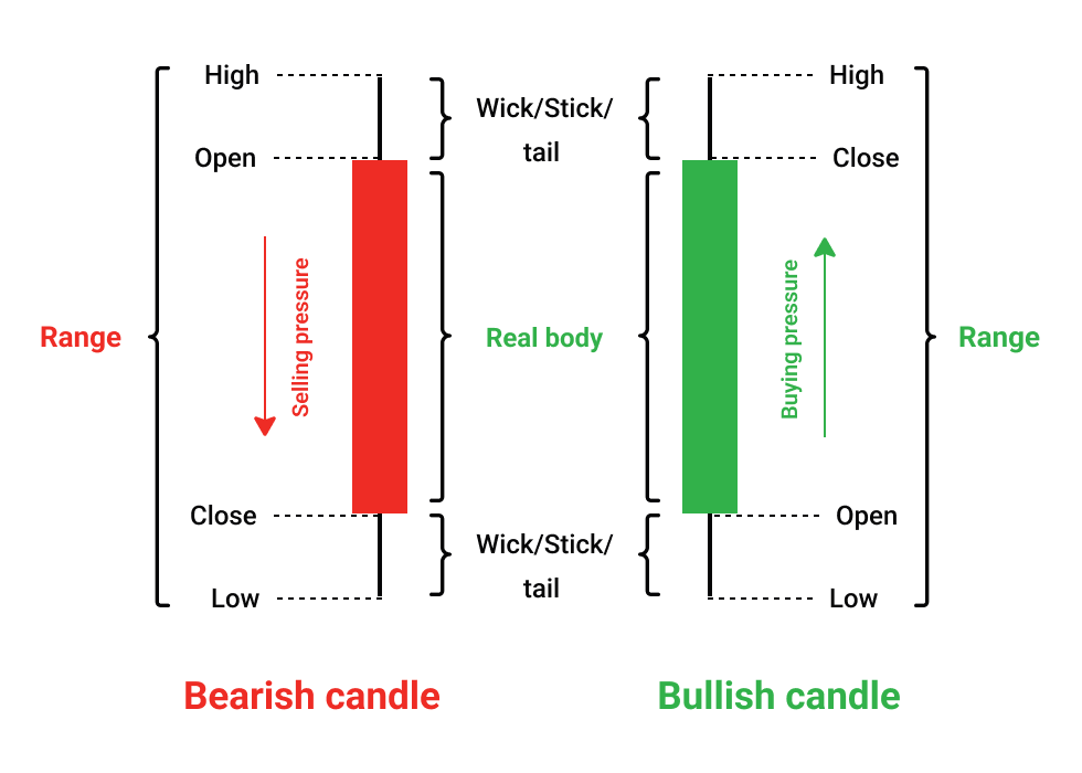 Stock Market