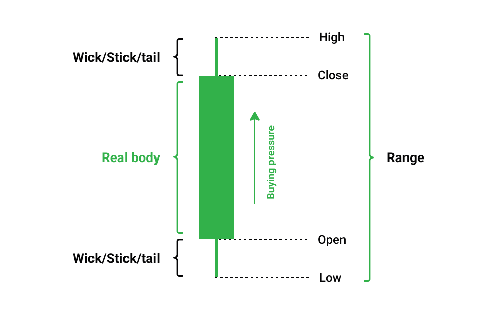 Stock Market