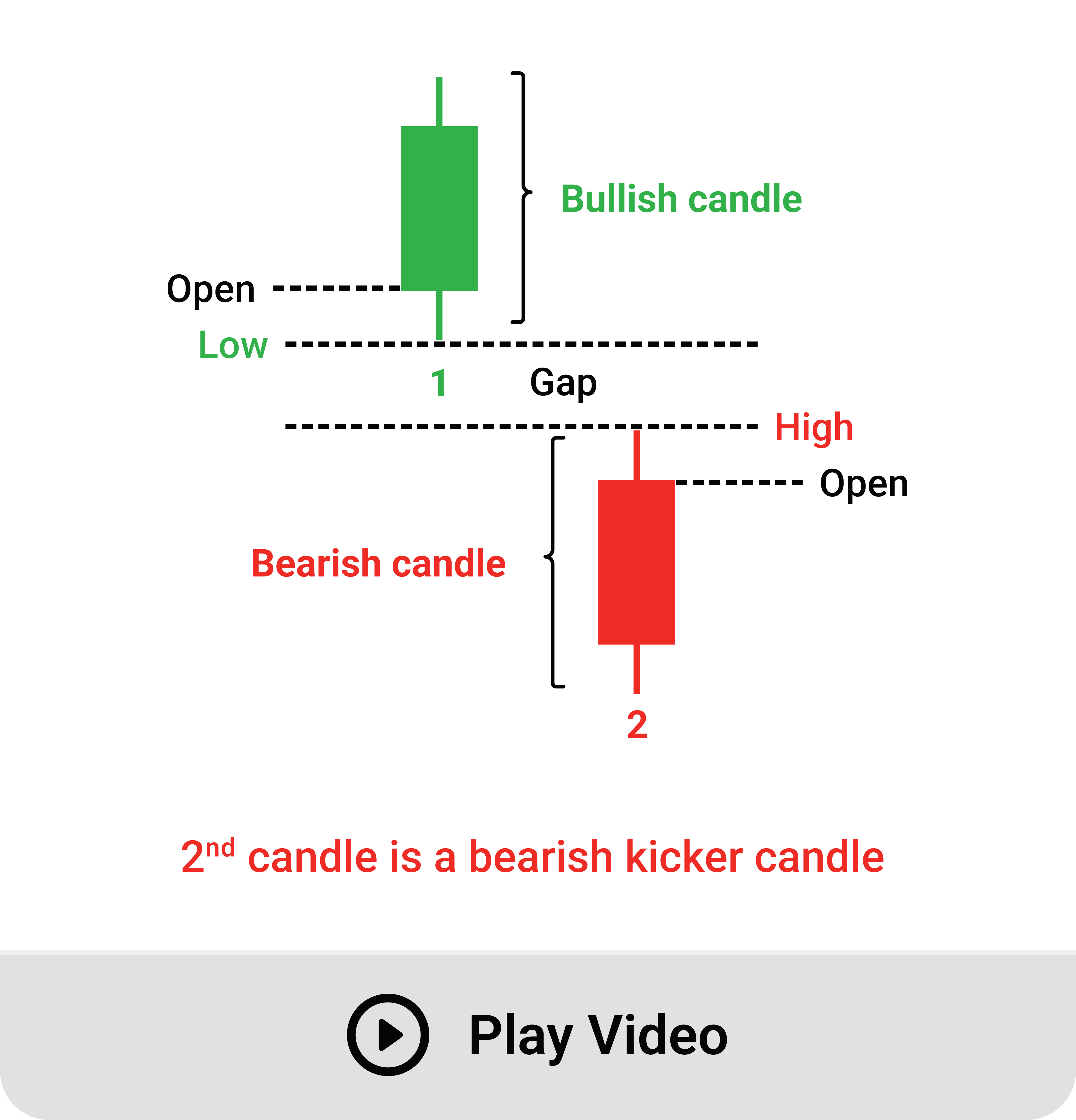 Stock Market