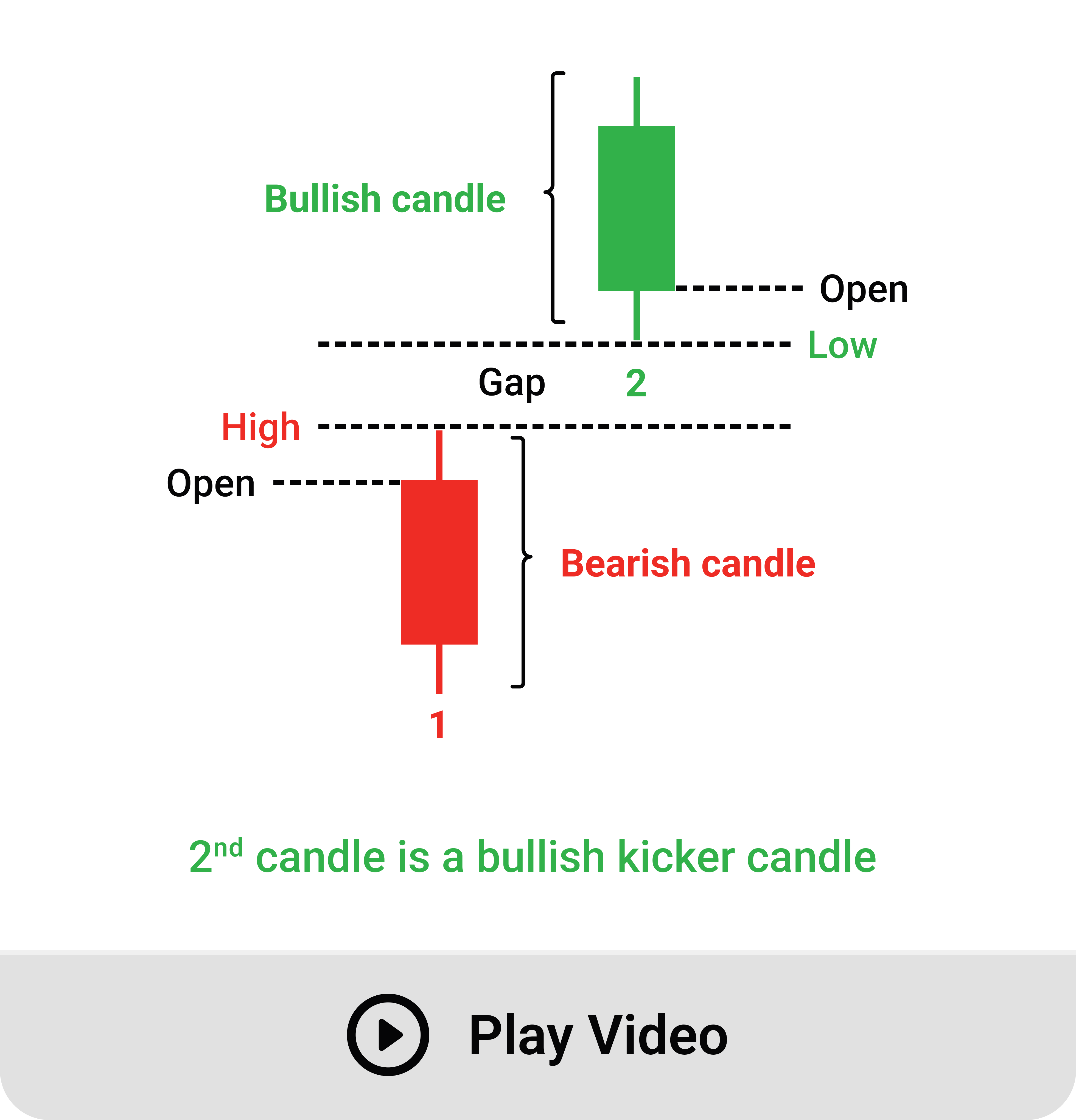 Stock Market